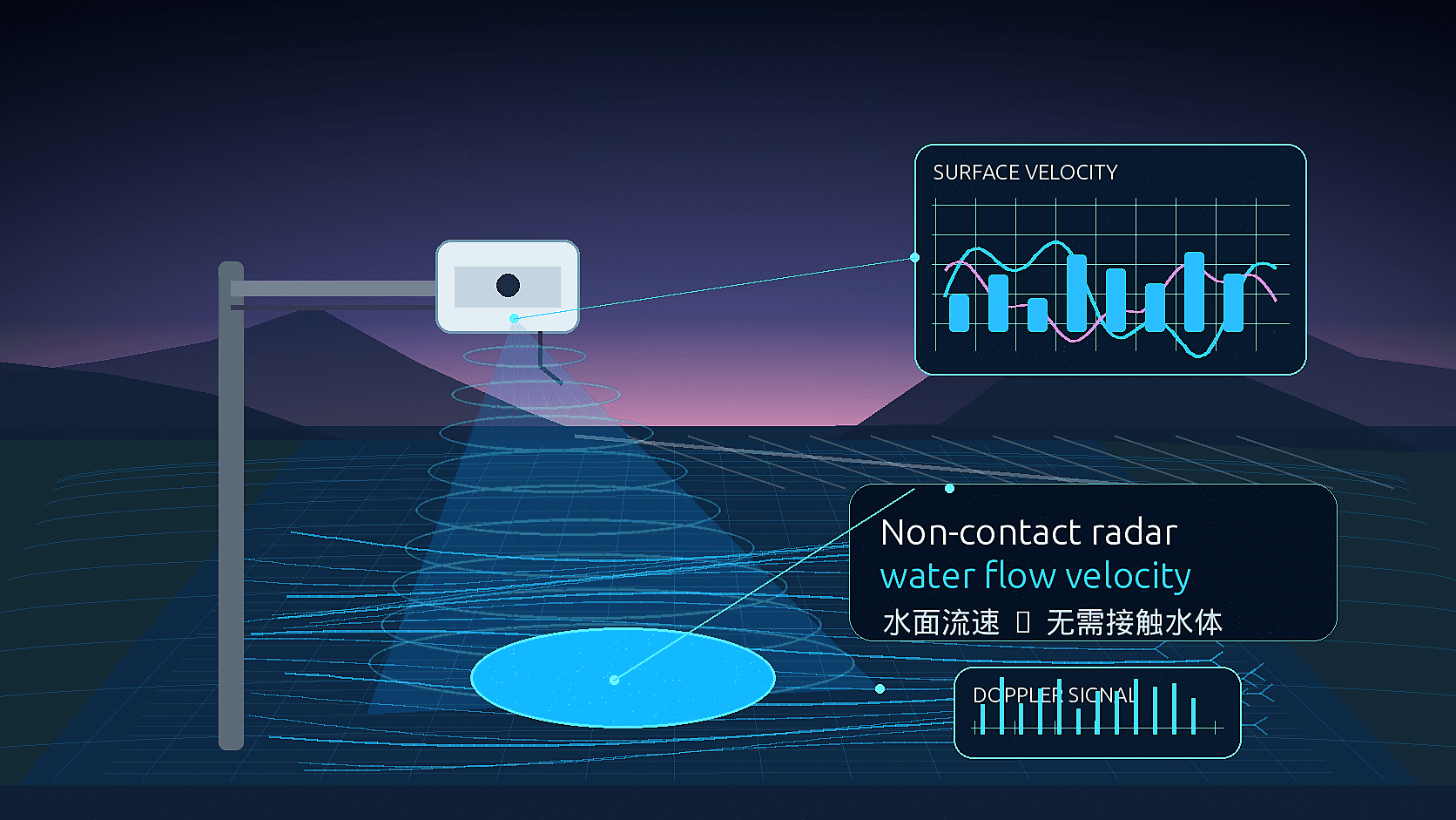 雷达水流速计需要接触水面吗？非接触式流速监测说明