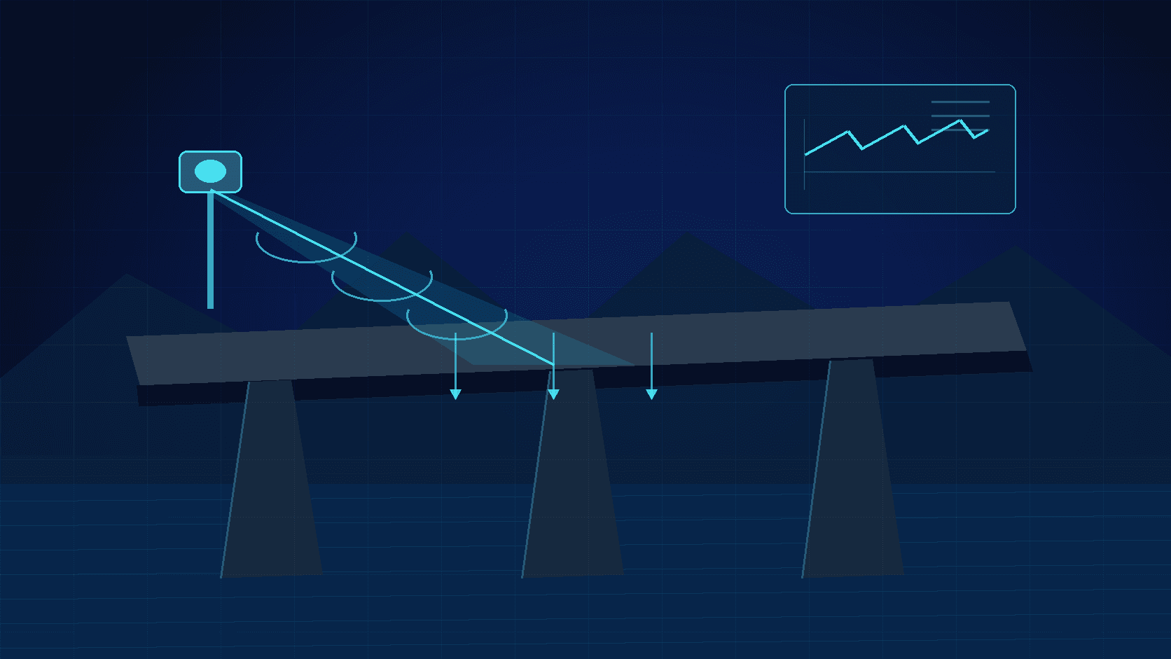 Can Structural Monitoring Radar Measure Bridge Deflection? Deployment and Interpretation Guide