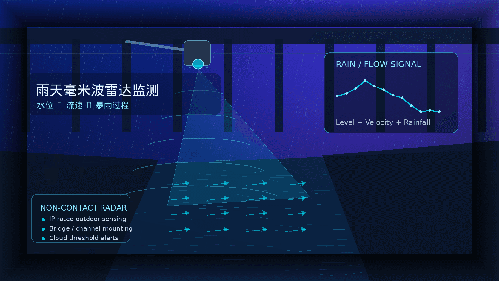 毫米波雷达可以在雨天使用吗？雨天水流速与水位监测说明