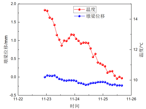 重庆内环快速路桥梁动挠度雷达测量 4